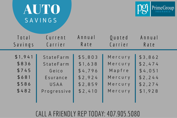 auto savings graphic