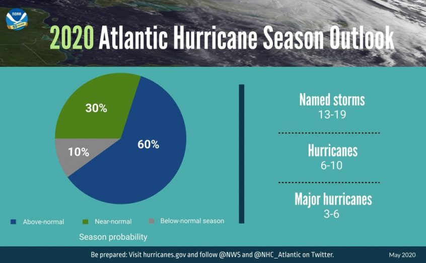 chart of 2020 atlantic hurricane season outlook